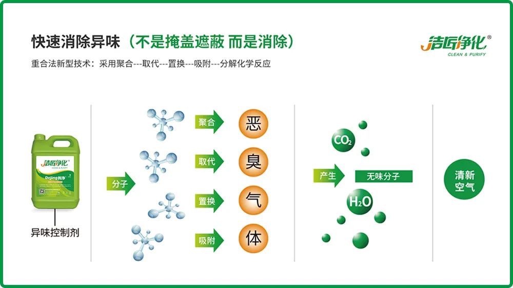全面認識高壓噴霧除臭設備，安裝、調試、應用一站式除臭治理！.jpg