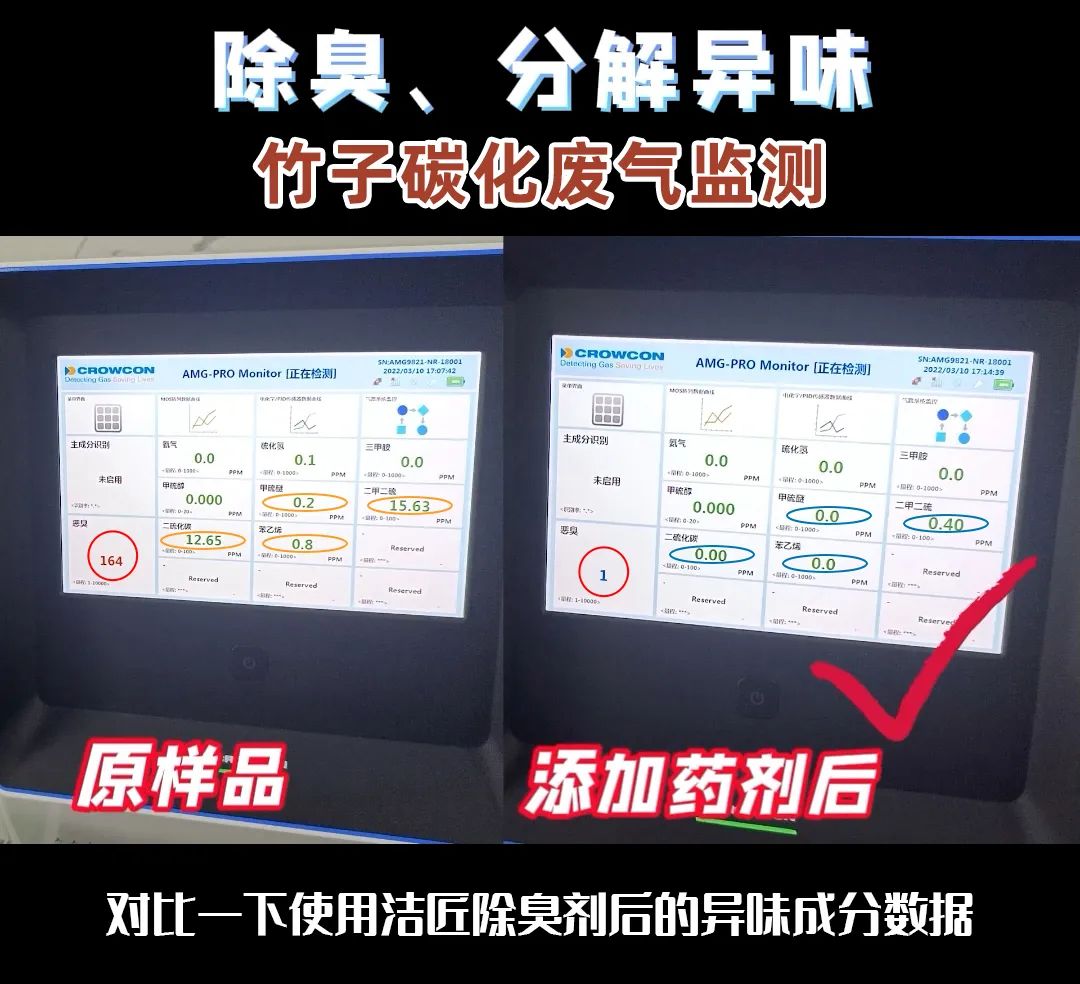 潔匠研發(fā)團(tuán)隊(duì)是如何檢測工業(yè)臭氣的？.jpg