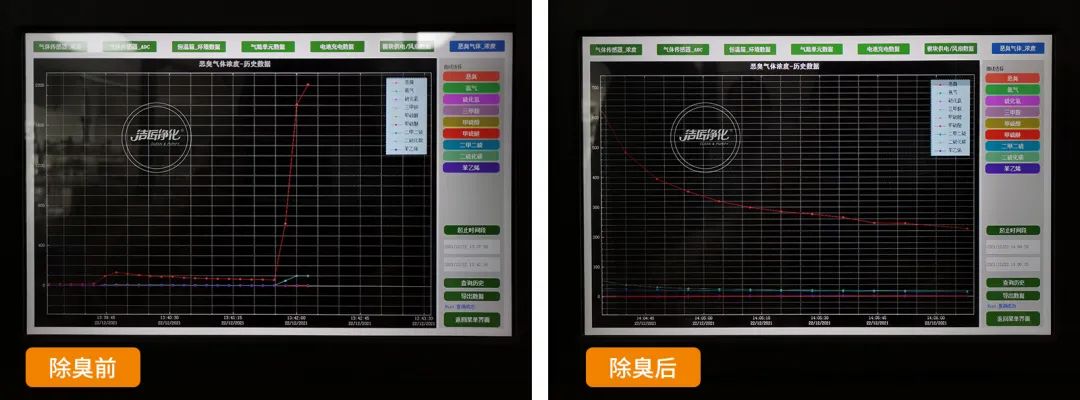 危廢污水有多臭？潔匠凈化30秒快速除臭看得見！.jpg