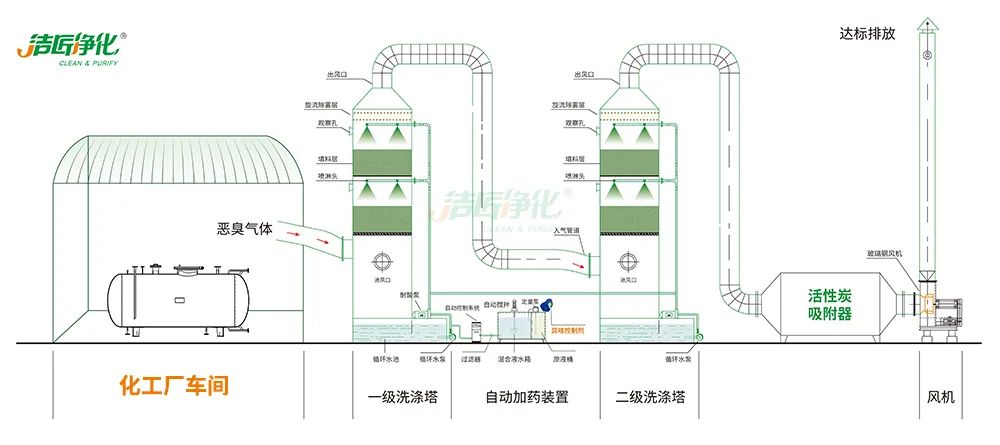化工異味治理何從入手？帶您全面了解化工污染！.jpg
