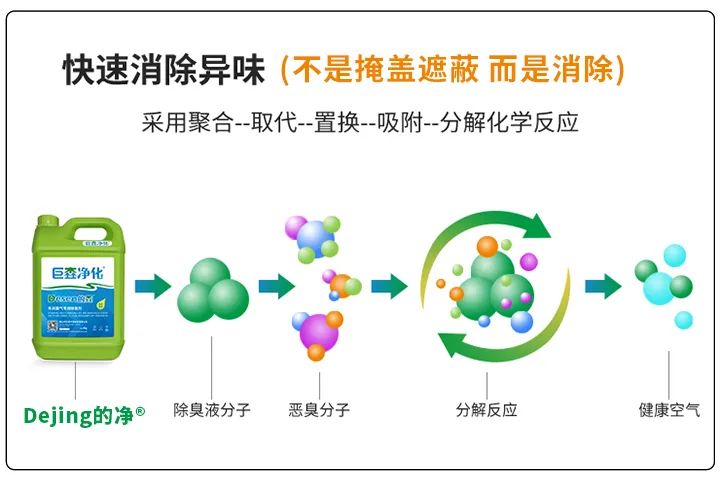 動(dòng)物下腳料煉油異味大！“高效除臭”只需1臺(tái)高壓噴霧設(shè)備？.jpg