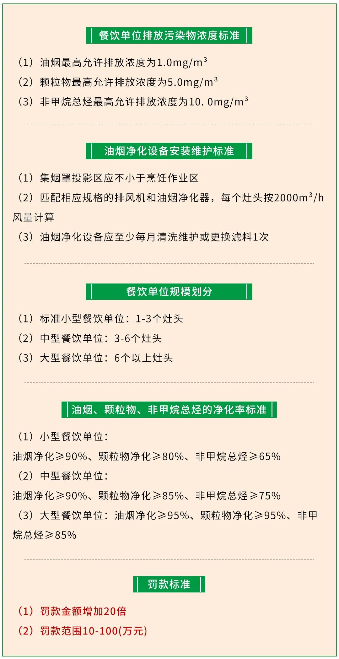 警惕餐飲油煙異味！北京執(zhí)行《排放標(biāo)準(zhǔn)》，最高罰款100萬！.jpg