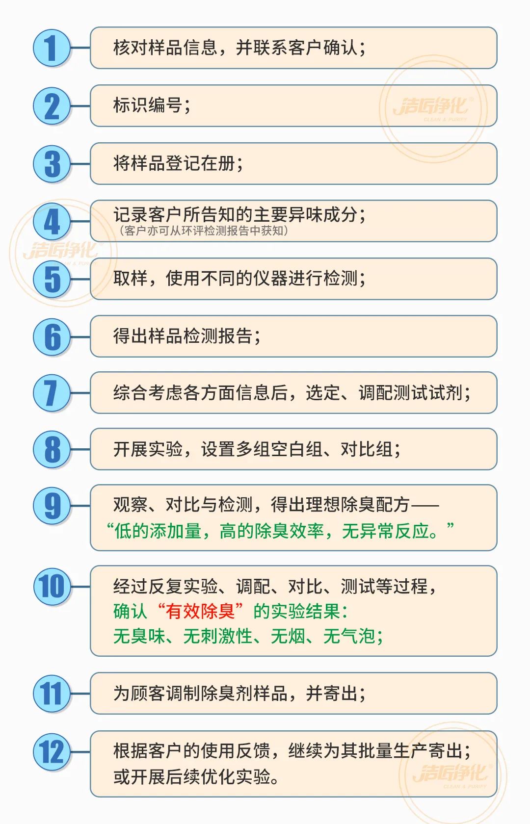  涉及多個行業(yè)！“揭秘”<a href='/' style='color: blue;' target='_blank'>工業(yè)除臭劑</a>是怎樣生產(chǎn)？帶你走進實驗研發(fā)中心！.jpg