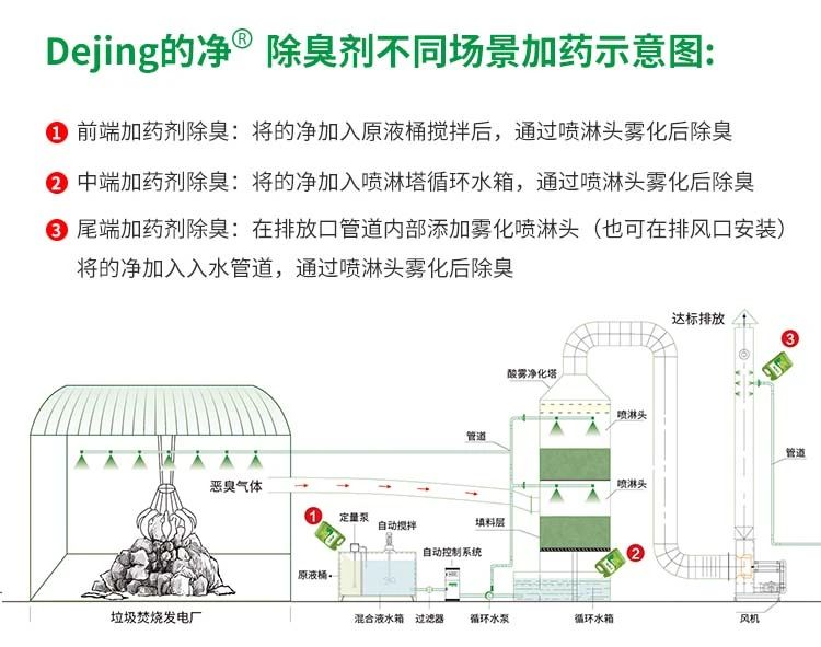 垃圾發(fā)電廠惡臭難題，用Dejing的凈<a href='/' style='color: blue;' target='_blank'>工業(yè)除臭劑</a>解決！.jpg