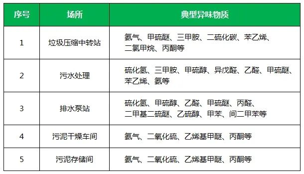 夏天垃圾廢氣惡臭沖天，潔匠凈化·的凈垃圾除臭劑緩解壓力！.jpg