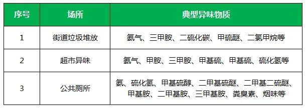 夏天垃圾廢氣惡臭沖天，潔匠凈化·的凈垃圾除臭劑緩解壓力！.jpg