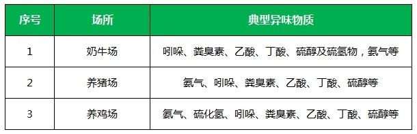 夏天垃圾廢氣惡臭沖天，潔匠凈化·的凈垃圾除臭劑緩解壓力！.jpg