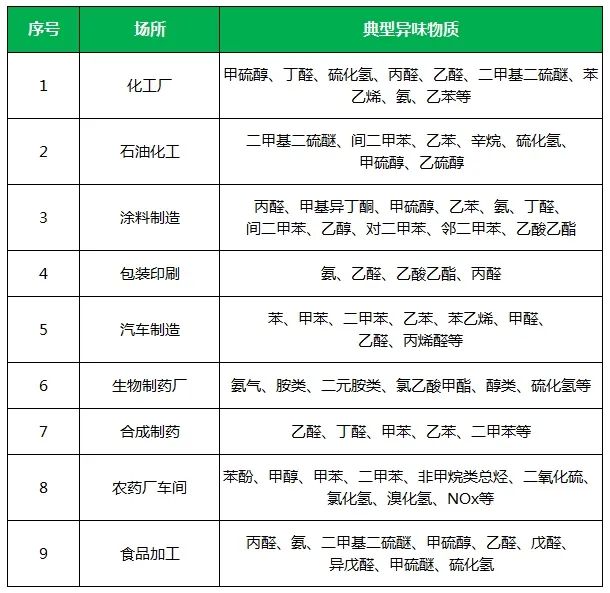 夏天垃圾廢氣惡臭沖天，潔匠凈化·的凈垃圾除臭劑緩解壓力！.jpg
