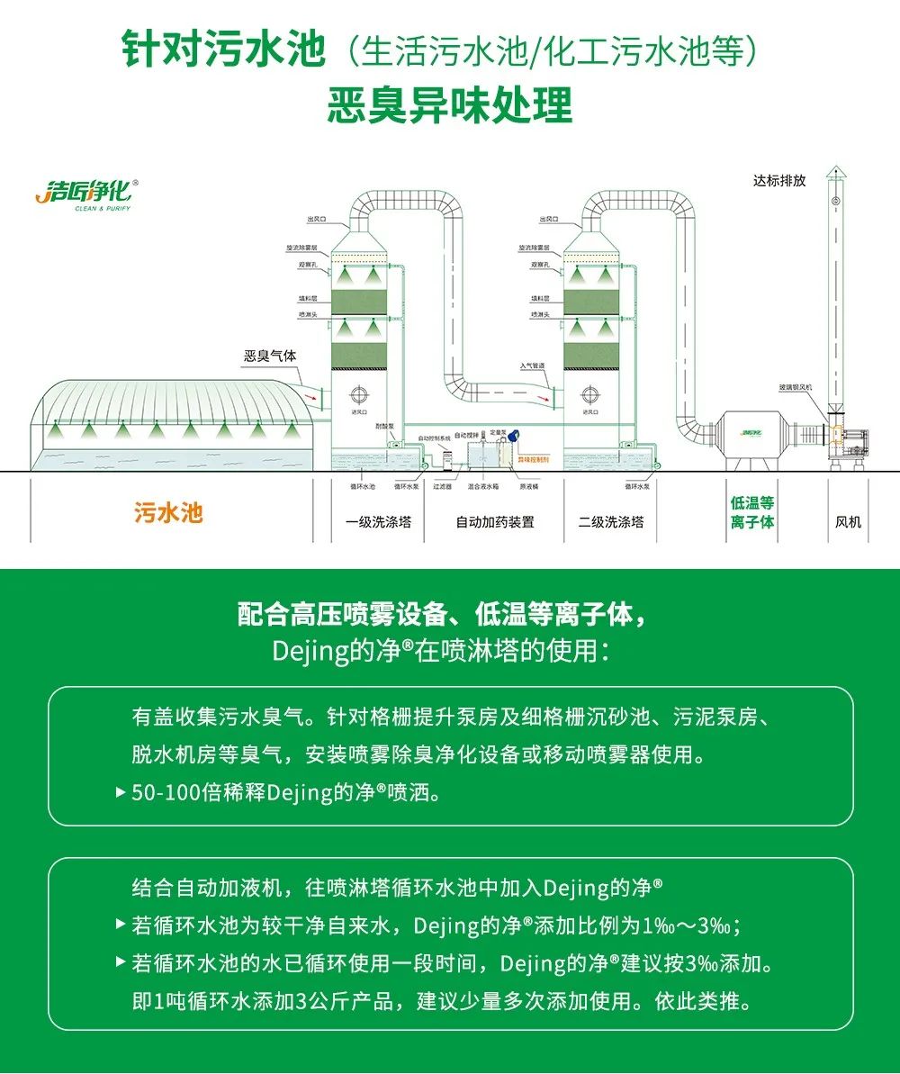 制藥廠廢氣、污水除臭難題，就讓潔匠凈化·的凈除臭劑來處理！.jpg