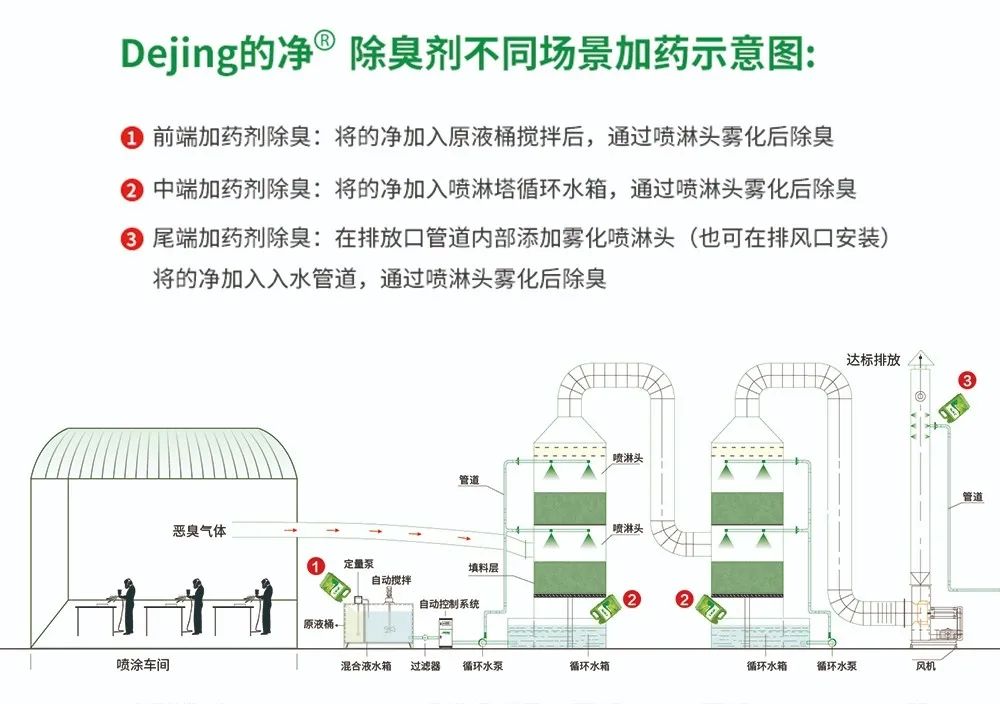 五金加工廠有機廢氣異味控制，Dejing的凈?除臭劑如何做到？.jpg
