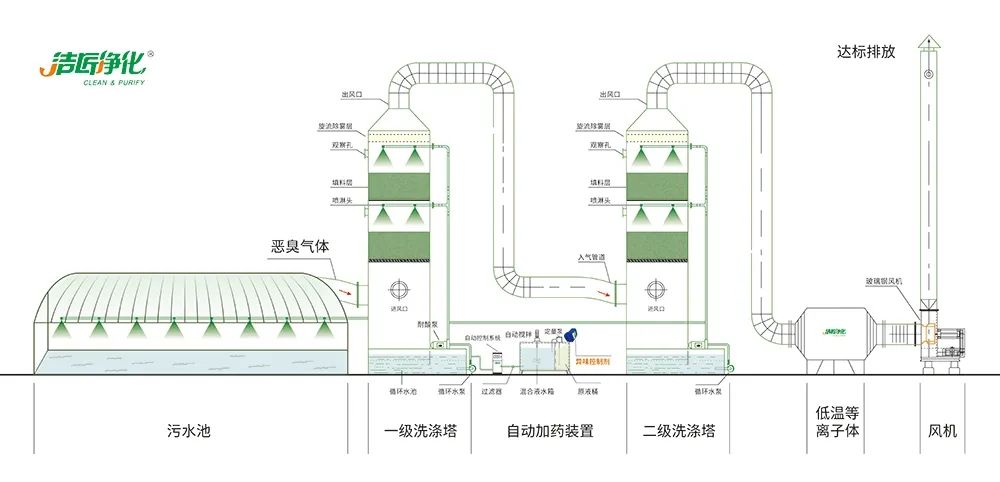 陶瓷廠廢氣惡臭讓人苦不堪言，Dejing的凈?除臭劑幫助企業(yè)達(dá)標(biāo)排放！.jpg