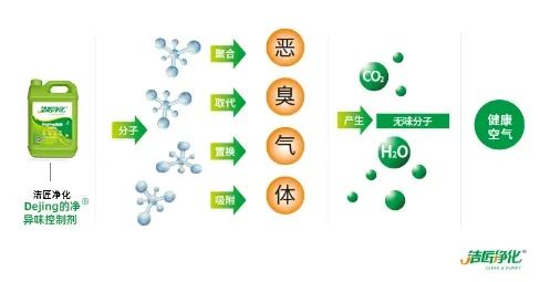 海鮮加工廠魚腥味惡臭污染大，的凈除臭劑怎樣幫助除臭？.jpg