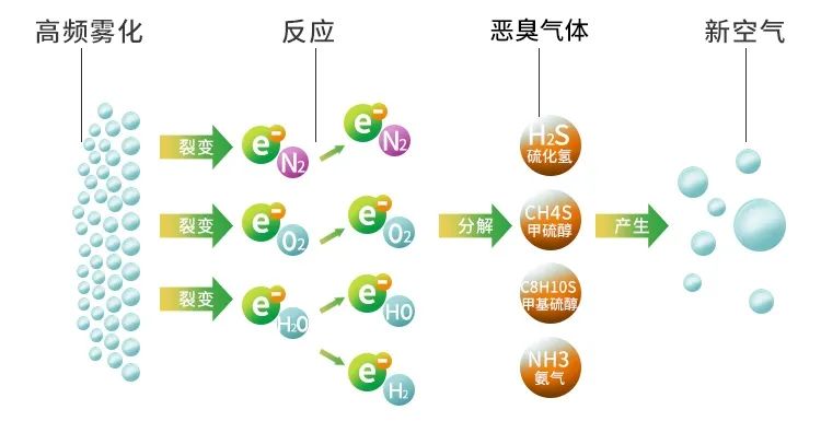 鑄造廠車間廢氣除臭，Dejing的凈?除臭劑起什么作用？.jpg