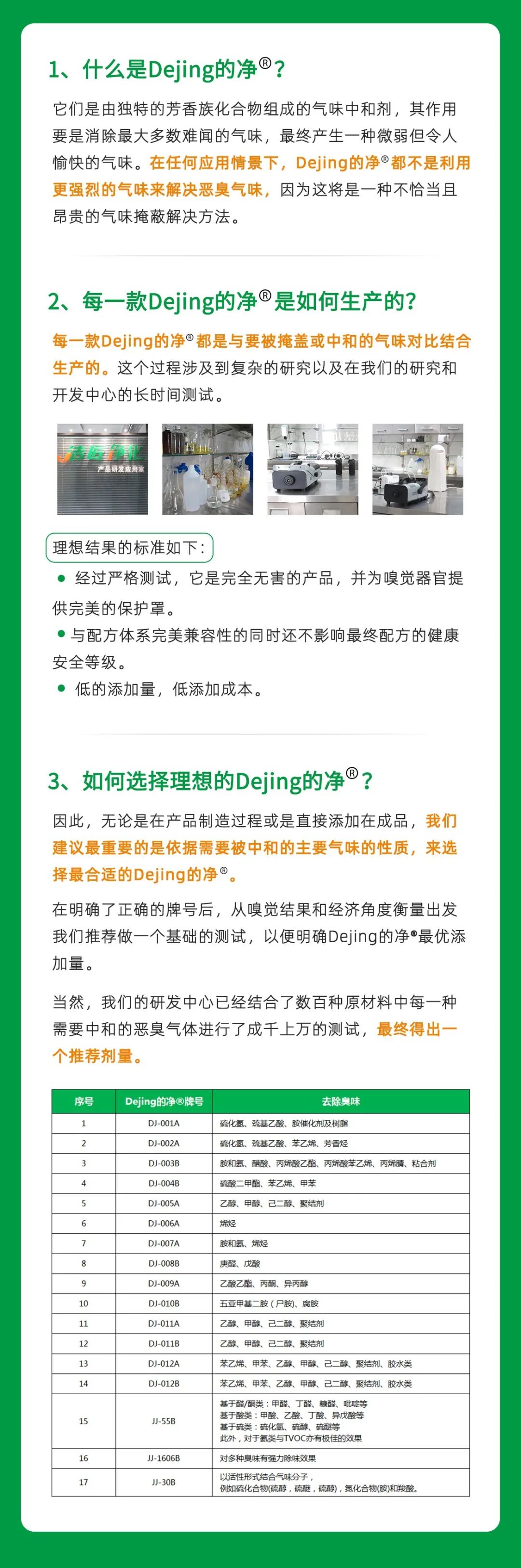 工業(yè)廢氣治理——Dejing的凈?除臭劑“吃掉”惡臭，“消化”危害！.jpg