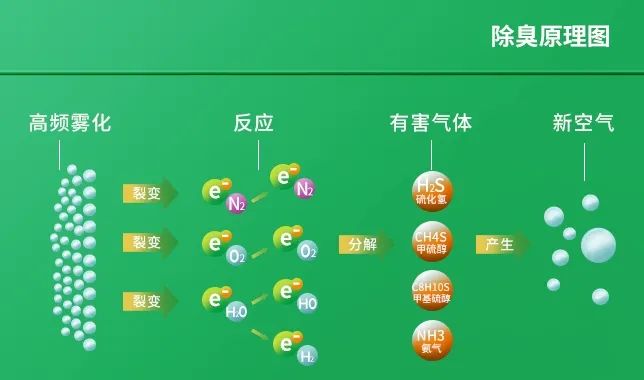 工業(yè)廢氣治理——Dejing的凈?除臭劑“吃掉”惡臭，“消化”危害！.jpg