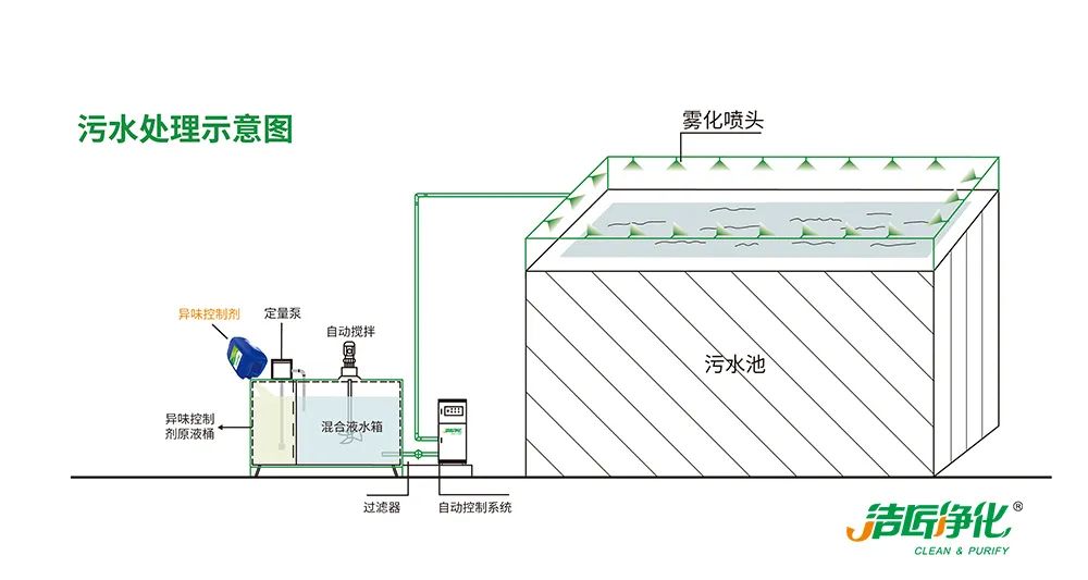 Dejing的凈??造紙廠除臭劑——廢氣、污水惡臭異味全解決！.jpg