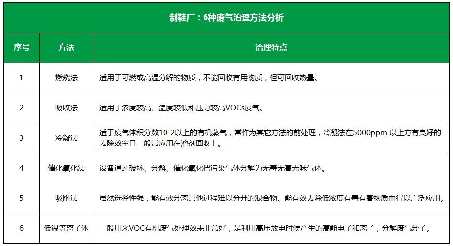 Dejing的凈??制鞋廠除臭劑，治理揮發(fā)性有機化合物(VOC)廢氣.jpg