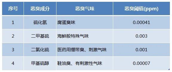 Dejing的凈??化工除臭劑快速消除化工車間廢氣臭味！.jpg