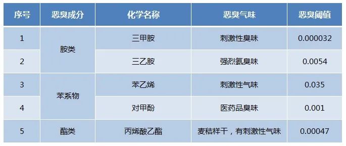 Dejing的凈??化工除臭劑快速消除化工車間廢氣臭味！.jpg