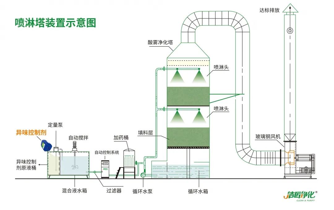 Dejing的凈??化工除臭劑快速消除化工車間廢氣臭味！.jpg