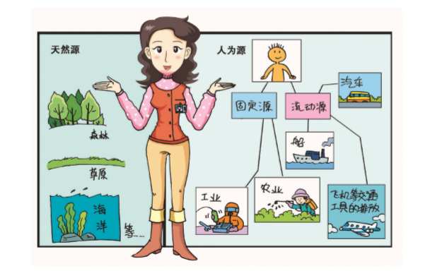 VOCs來源有哪些？