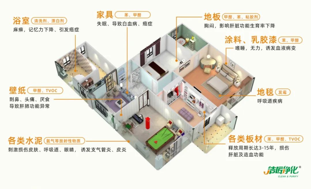 空調(diào)、寵物...細(xì)分應(yīng)用領(lǐng)域，異凈除味劑專(zhuān)注你的家居健康呼吸！