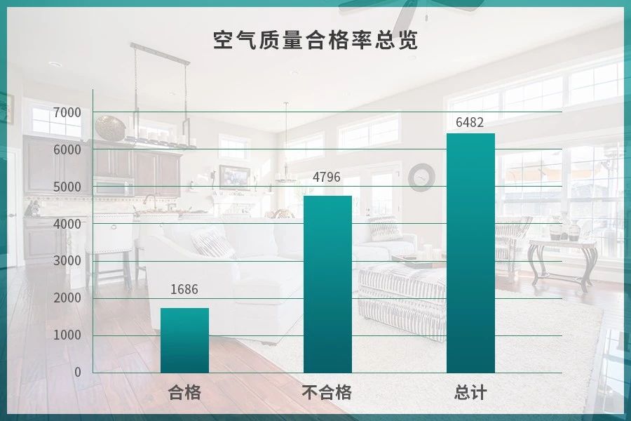 潔匠凈化·的凈工業(yè)除臭劑_驚！室內(nèi)空氣污染現(xiàn)狀有多嚴(yán)重？
