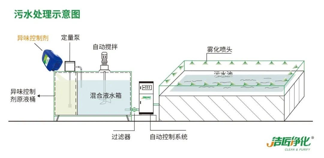 化工廠污水、污泥“臭氣熏天”遭投訴，該如何解決？.jpg