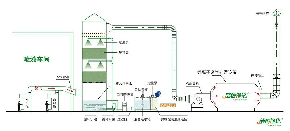 環(huán)保重壓下，紡織印染行業(yè)面臨兩難，廢氣治理刻不容緩！.jpg