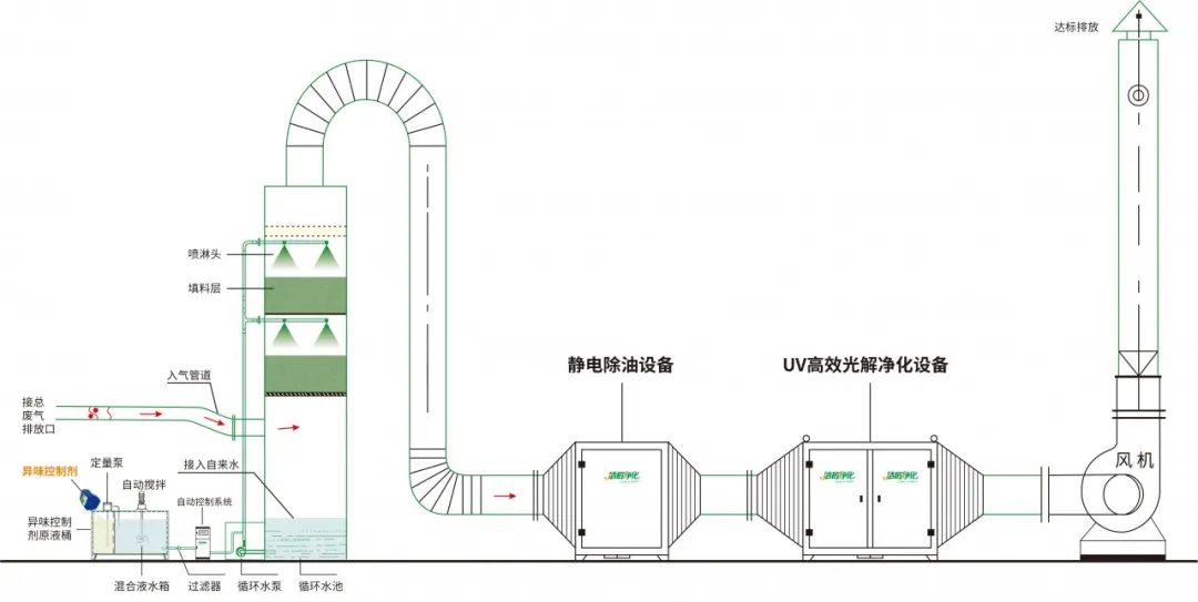 環(huán)保重壓下，紡織印染行業(yè)面臨兩難，廢氣治理刻不容緩！.jpg