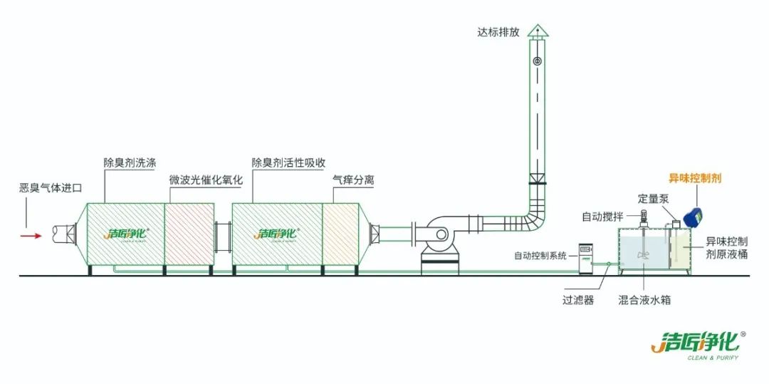 環(huán)保重壓下，紡織印染行業(yè)面臨兩難，廢氣治理刻不容緩！.jpg