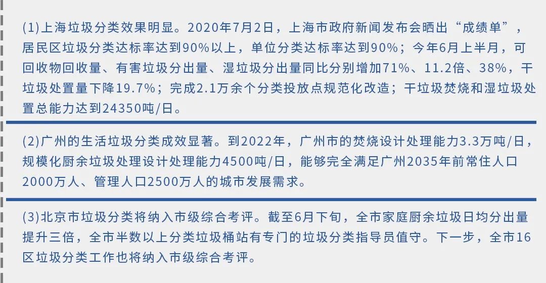 垃圾分類新時(shí)尚，垃圾焚燒和濕垃圾處理需求凸顯.jpg