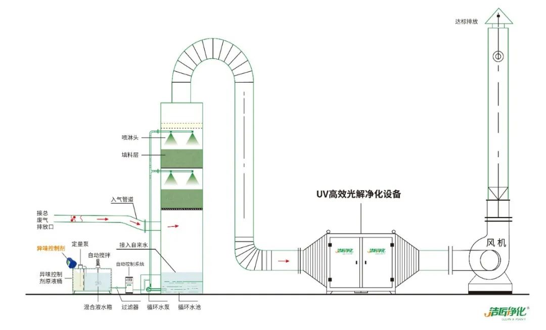 屠宰場(chǎng)臭氣影響周邊環(huán)境？解決辦法在這里.jpg