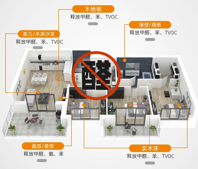 除甲醛遍地是坑！細(xì)數(shù)五大亂象，謹(jǐn)防入坑！